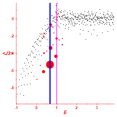 Peres lattice <J3>